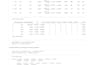 be your expert data scientist and machine learning engineer